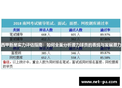 西甲新星实力评估指南：如何全面分析潜力球员的表现与发展潜力