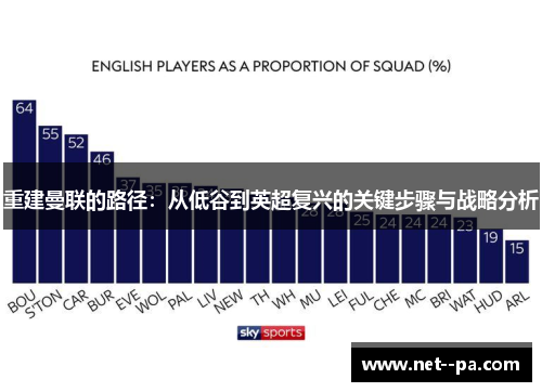 重建曼联的路径:从低谷到英超复兴的关键步骤与战略分析 重建曼联的路径:从低谷到英超复兴的关键步骤与战略分析