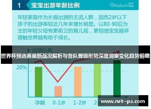 世界杯预选赛最新战况解析与各队晋级形势深度洞察变化趋势前瞻