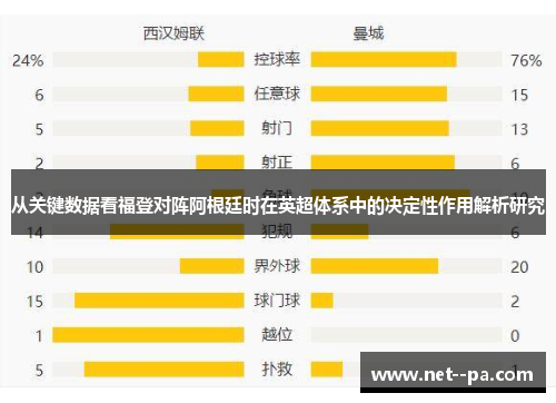 从关键数据看福登对阵阿根廷时在英超体系中的决定性作用解析研究