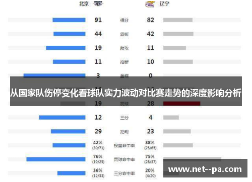 从国家队伤停变化看球队实力波动对比赛走势的深度影响分析