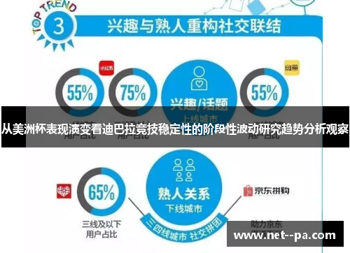 从美洲杯表现演变看迪巴拉竞技稳定性的阶段性波动研究趋势分析观察 从美洲杯表现演变看迪巴拉竞技稳定性的阶段性波动研究趋势分析观察