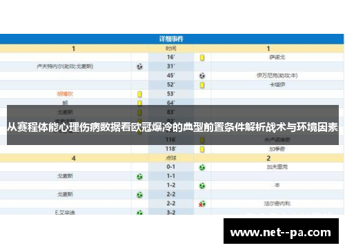 从赛程体能心理伤病数据看欧冠爆冷的典型前置条件解析战术与环境因素 从赛程体能心理伤病数据看欧冠爆冷的典型前置条件解析战术与环境因素
