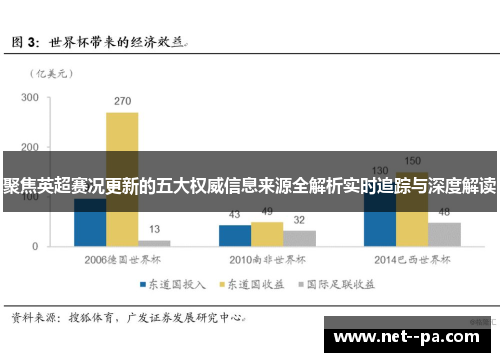 聚焦英超赛况更新的五大权威信息来源全解析实时追踪与深度解读
